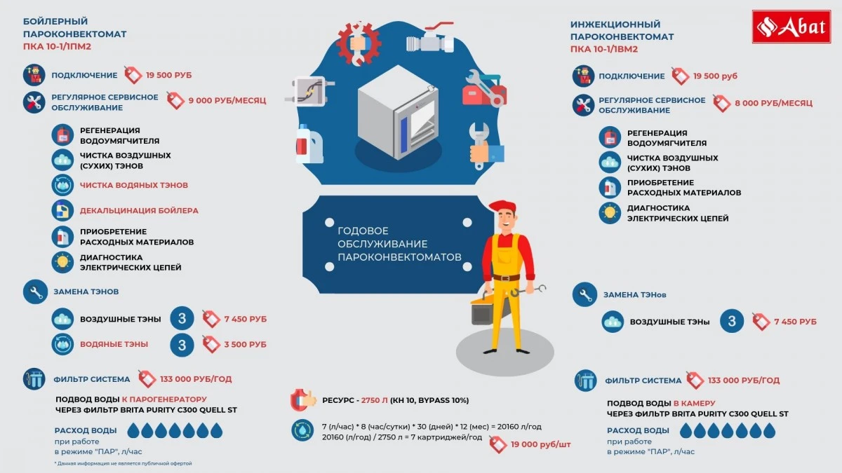 Аппарат пароварочно-конвективный электр. судовой тип ПКА, мод. ПКА 6-1/1ПМФ2 (морской)
