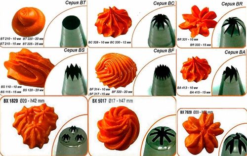 Форсунки к отсадочной машине