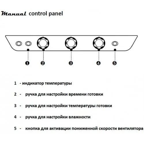 Пароконвектомат UNOX XV893, электрический